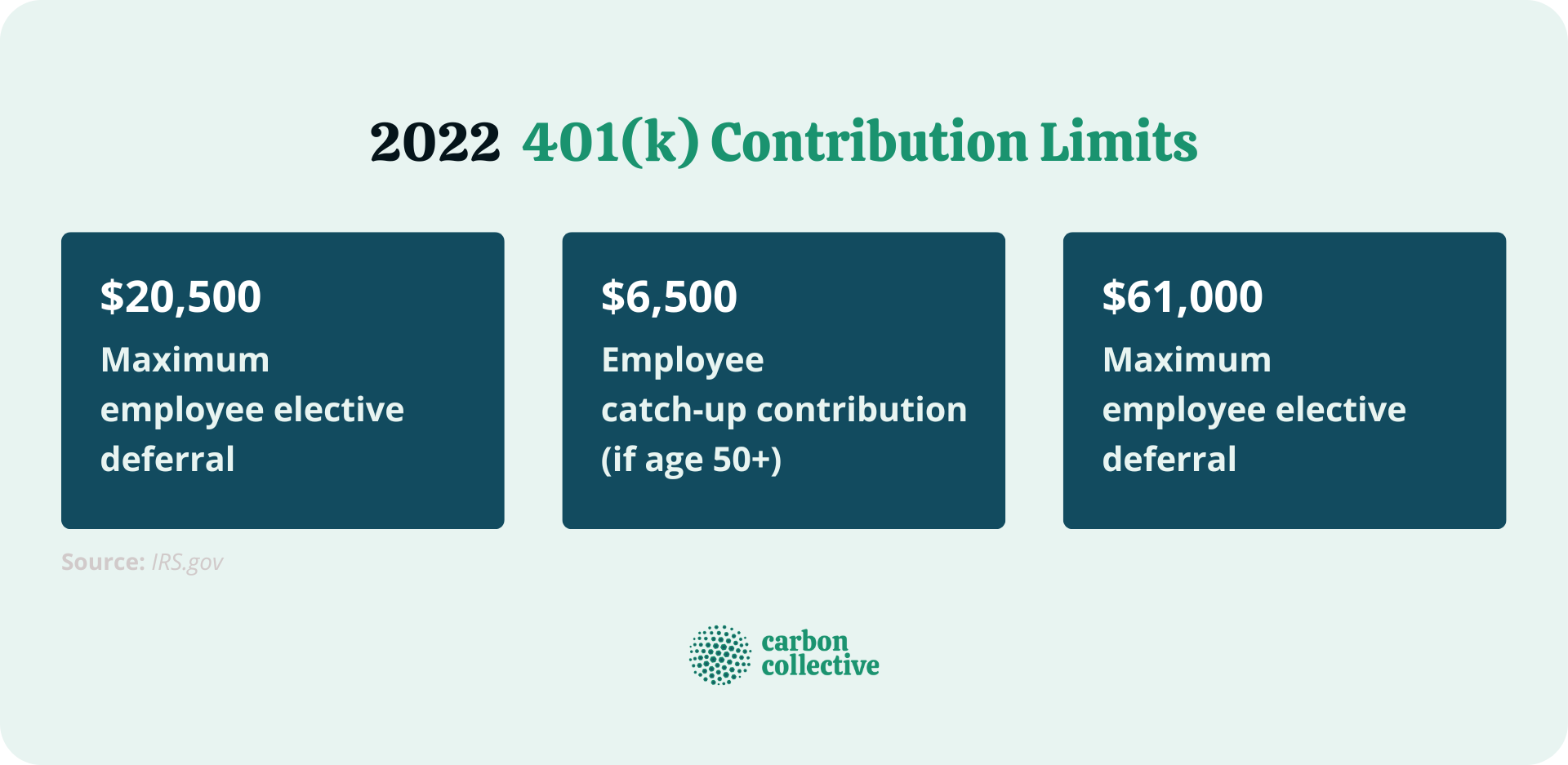 2022__401(k)_Contribution_Limits