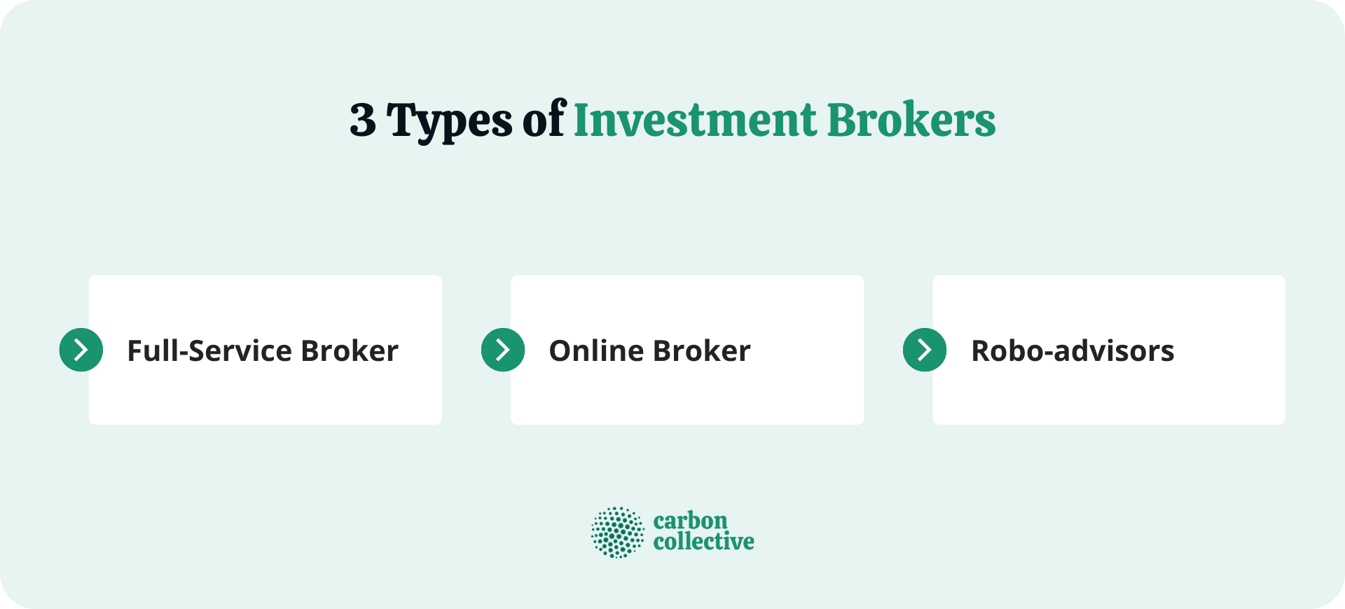 3_Types_of_Investment_Brokers