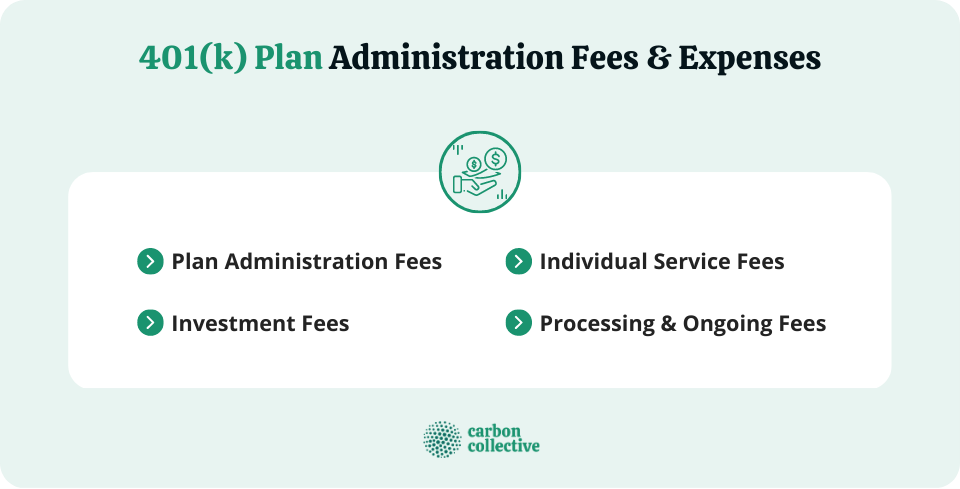 401(k)_Plan_Administration_Fees_&_Expenses