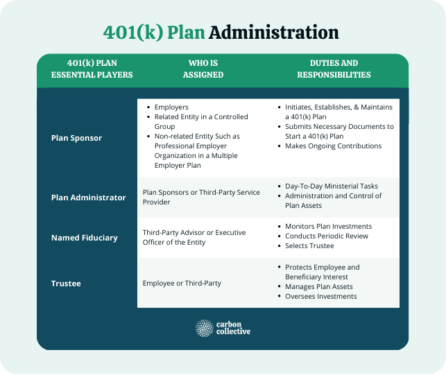 401(k)_Plan_Administration__(2)
