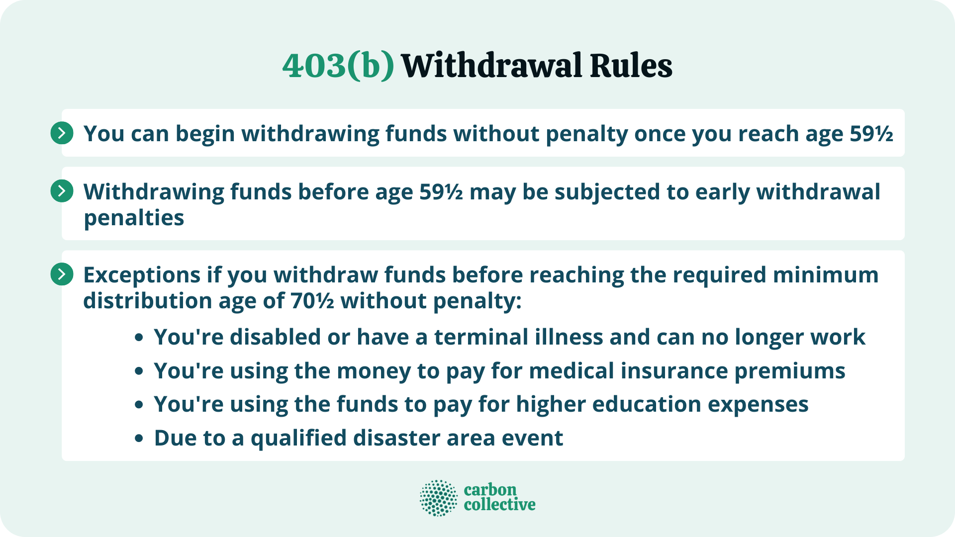 403(b)_Withdrawal_Rules