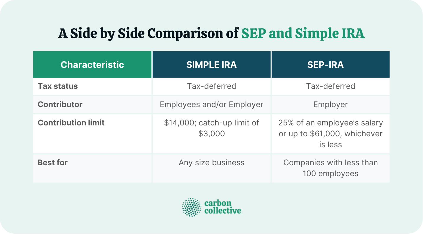 A_Side_by_Side_Comparison_of_SEP_and_Simple_IRA