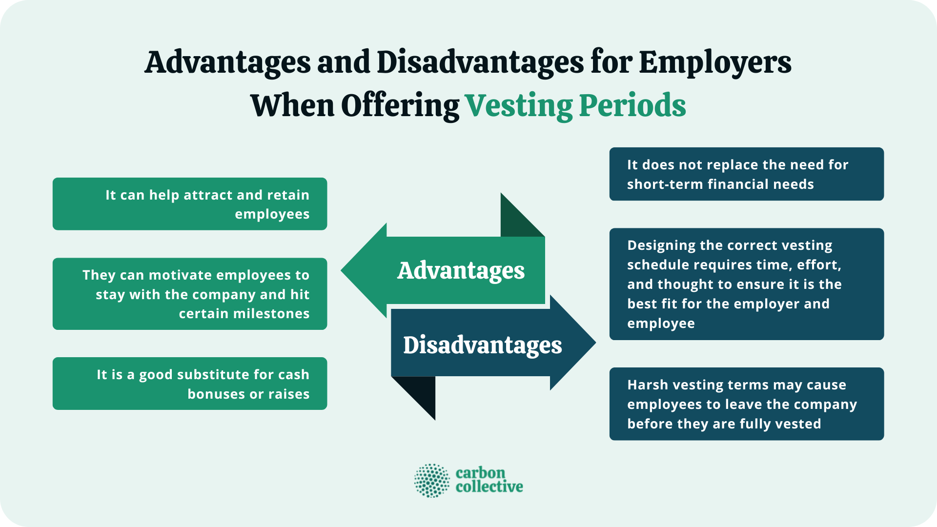 Advantages_and_Disadvantages_for_Employers_When_Offering_Vesting_Periods