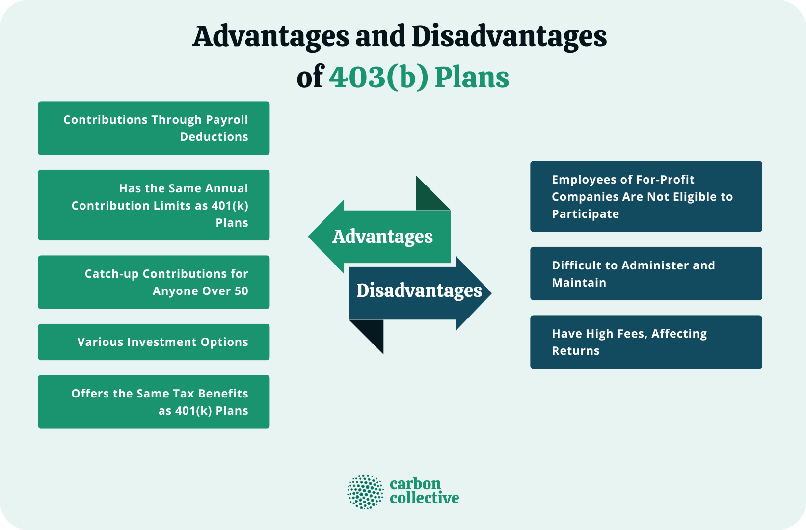 Advantages_and_Disadvantages_of_403(b)_Plans