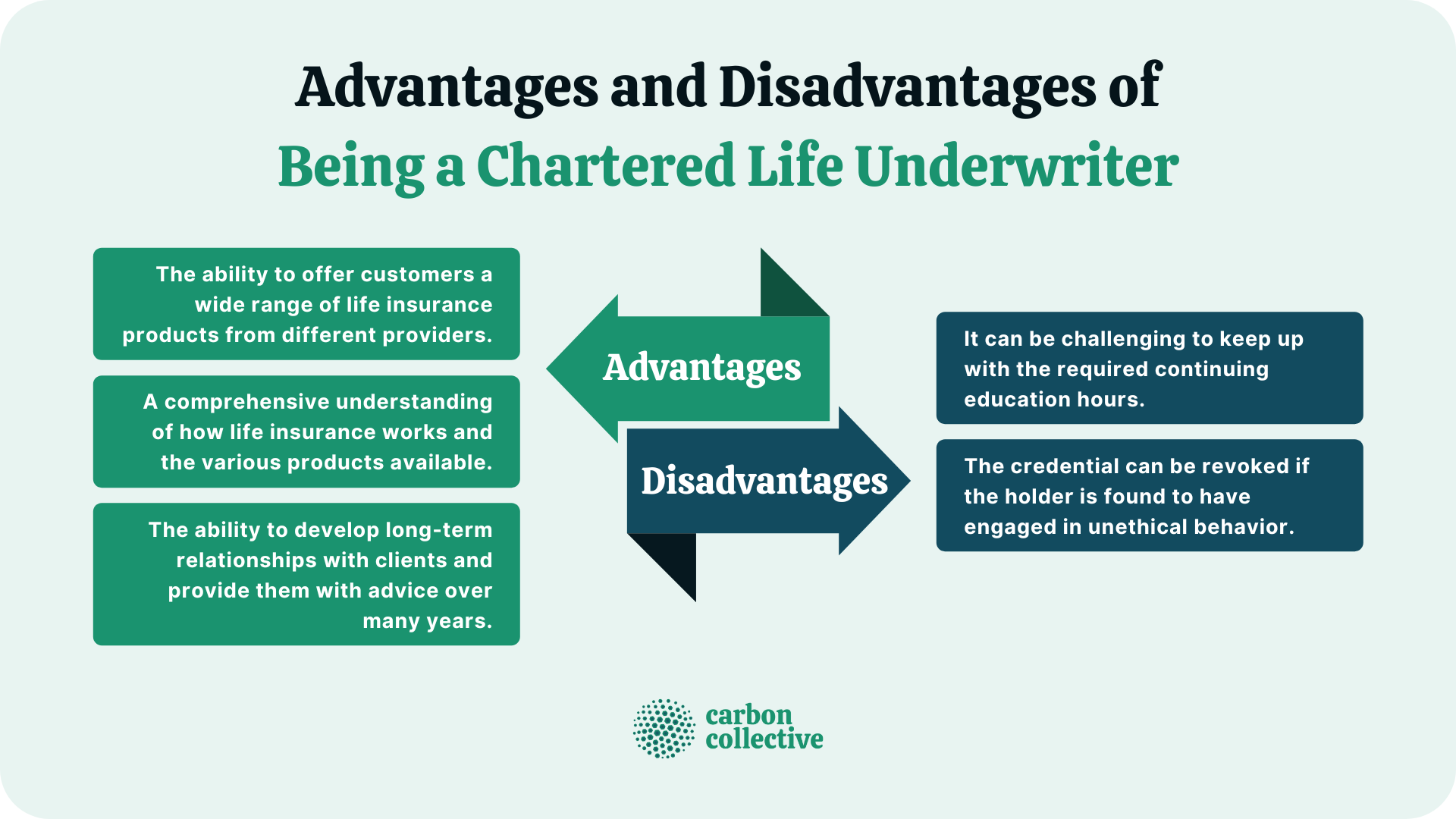 Advantages_and_Disadvantages_of_Being_a_Chartered_Life_Underwriter