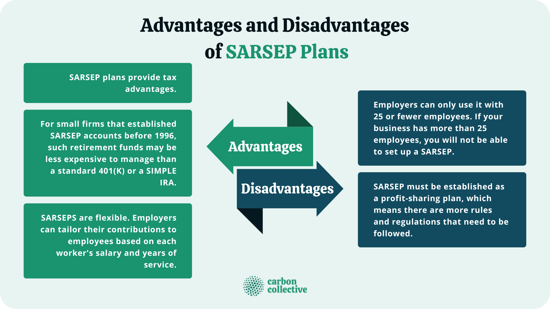 Advantages_and_Disadvantages_of_SARSEP_Plans_(revised)