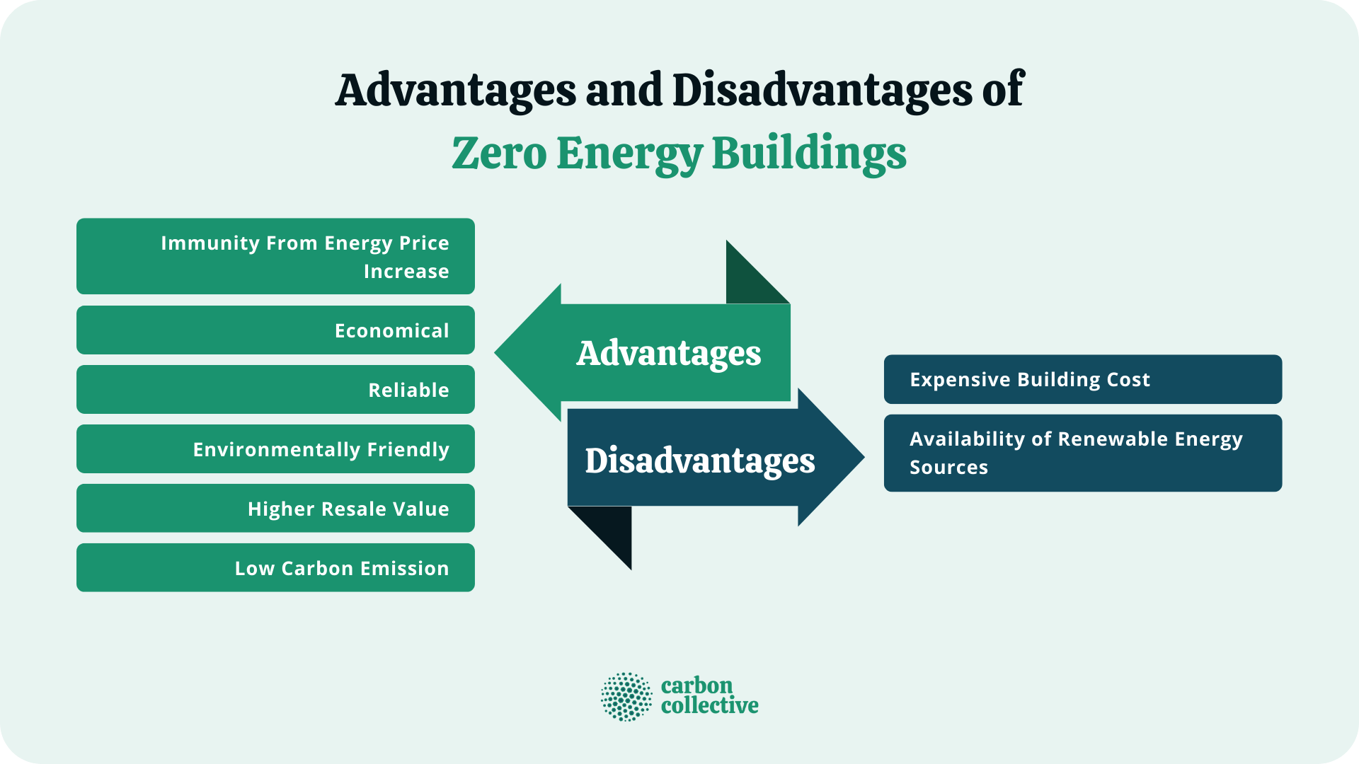 Advantages_and_Disadvantages_of_Zero_Energy_Buildings