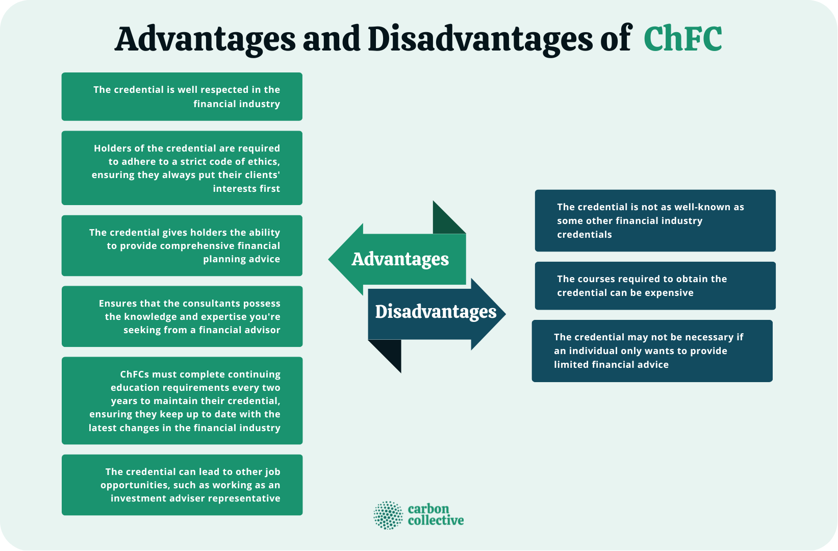 Advantages_and_Disadvantages_of__ChFC