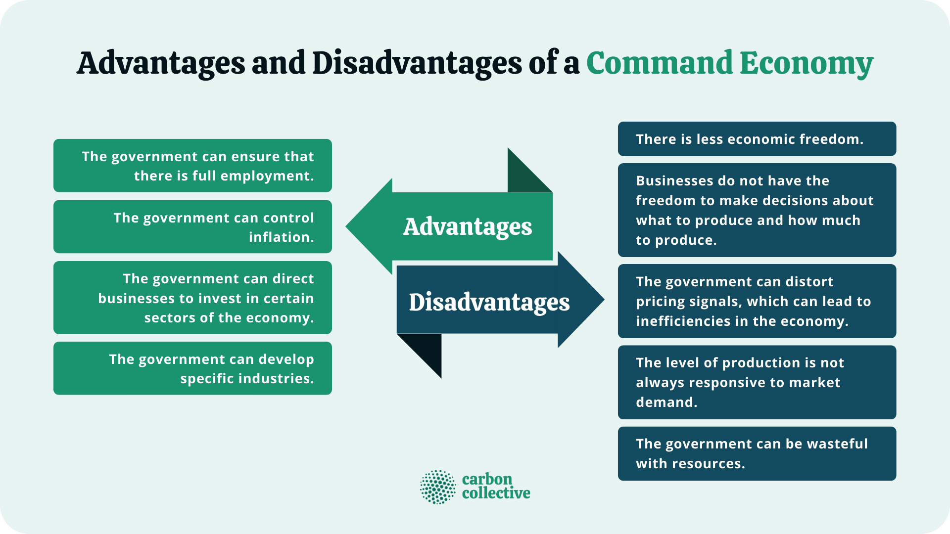 Advantages_and_Disadvantages_of_a_Command_Economy