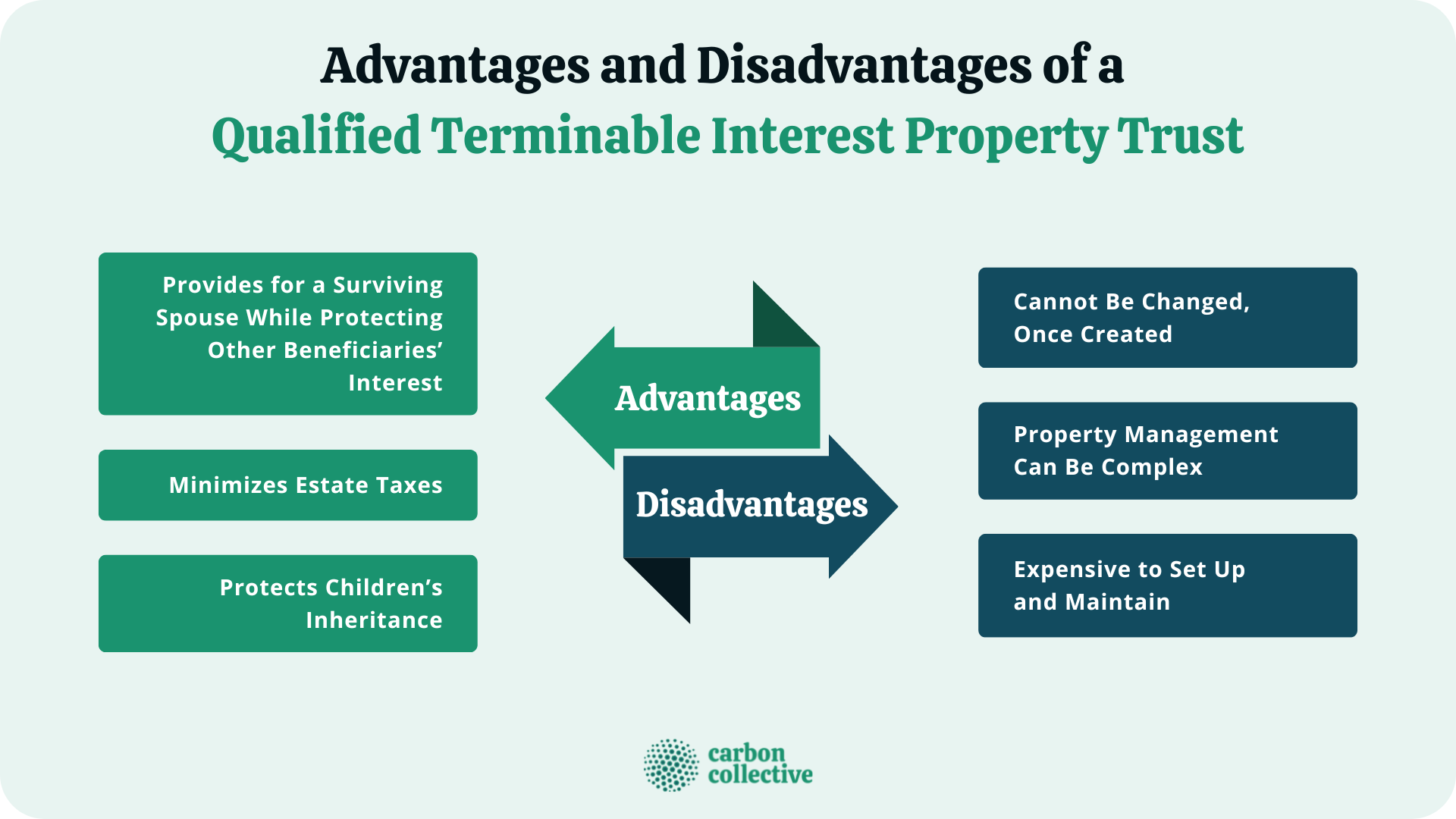 Advantages_and_Disadvantages_of_a_Qualified_Terminable_Interest_Property_Trust
