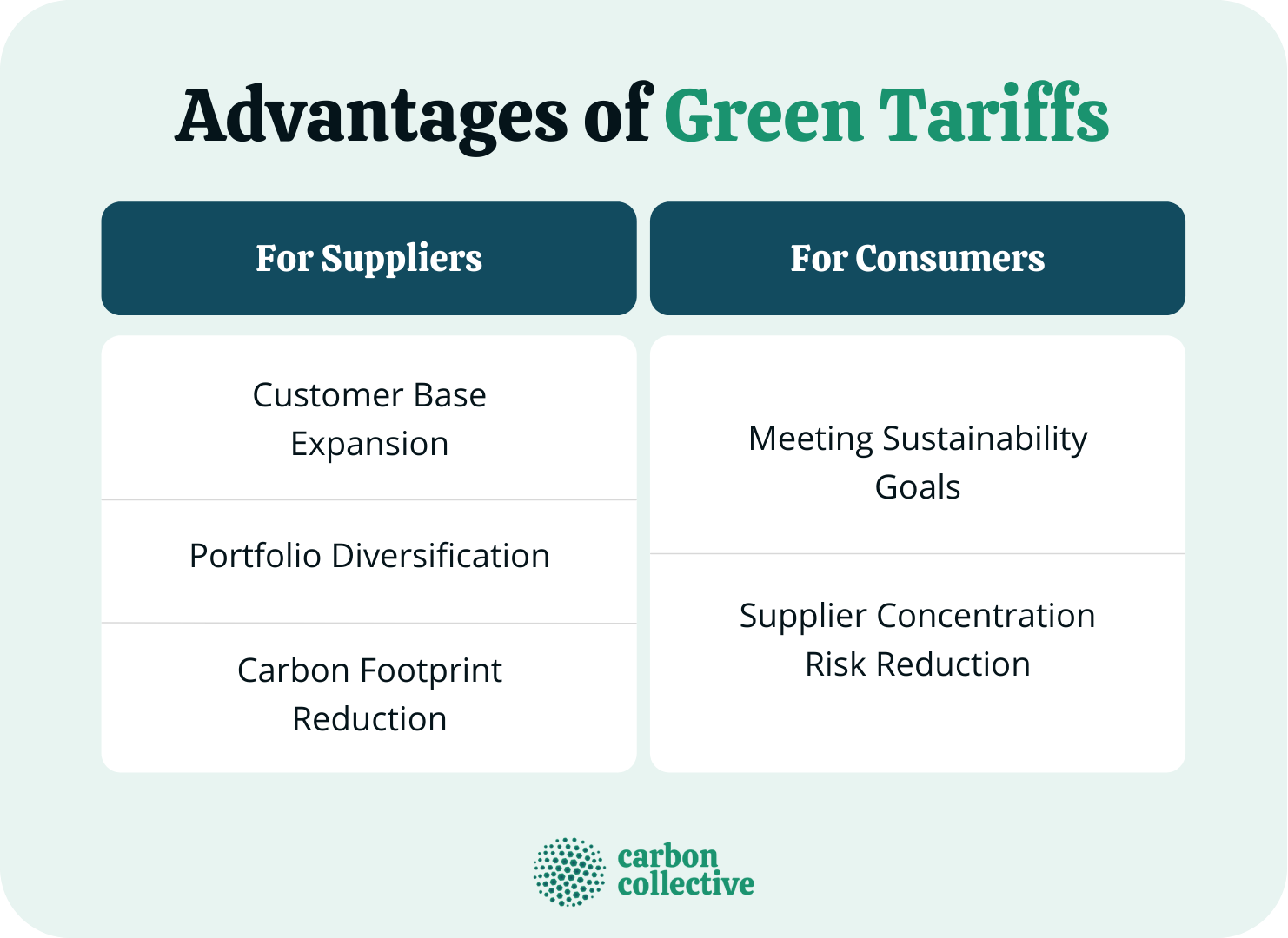 Advantages_of_Green_Tariffs
