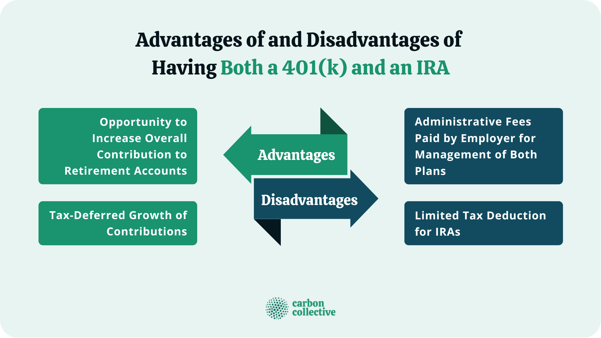 Advantages_of_and_Disadvantages_of__Having_Both_a_401(k)_and_an_IRA_-_FI