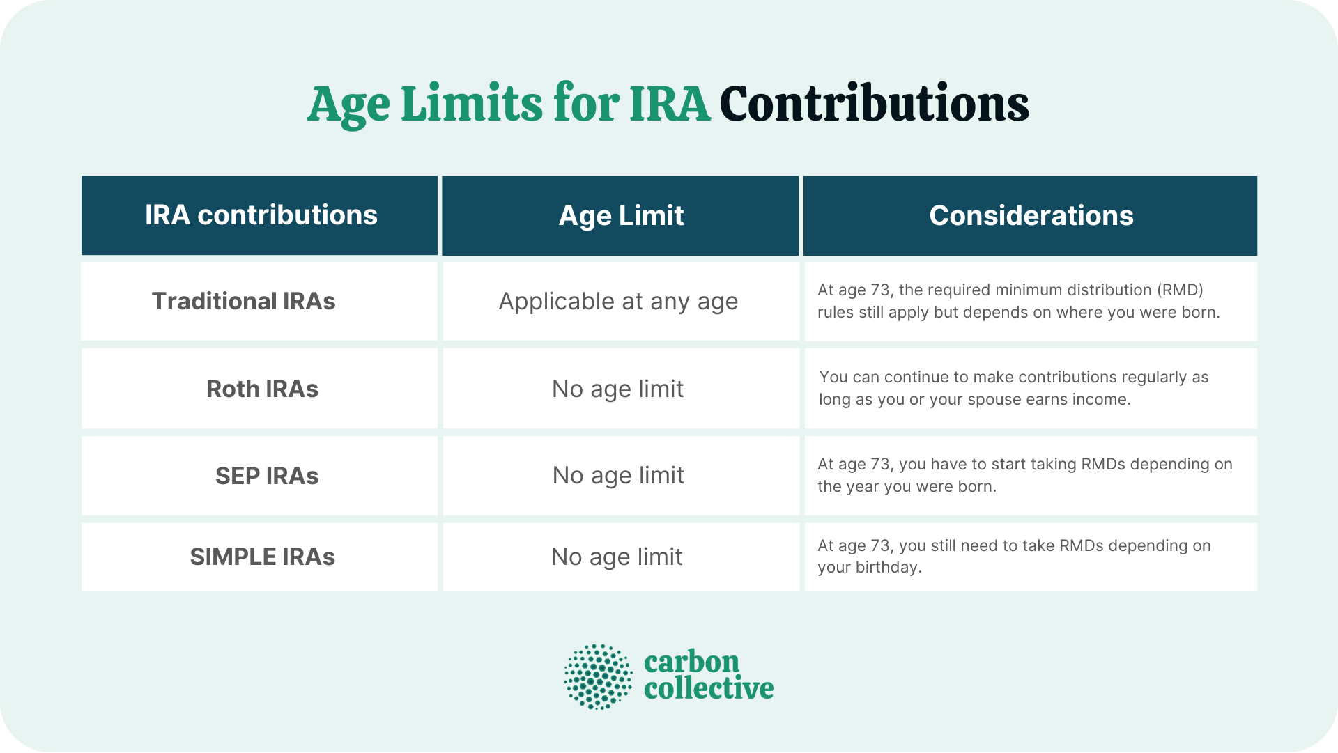 Age_Limits_for_IRA_Contributions-1