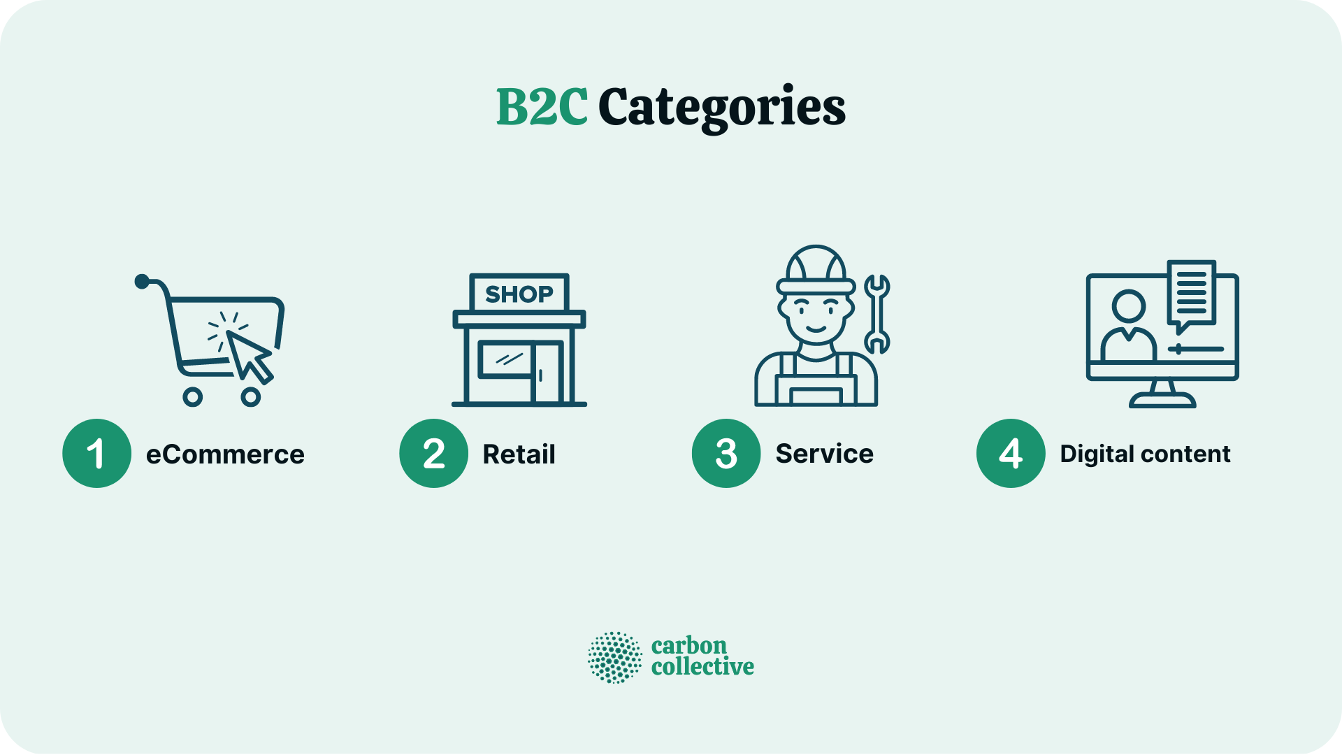B2C_Categories