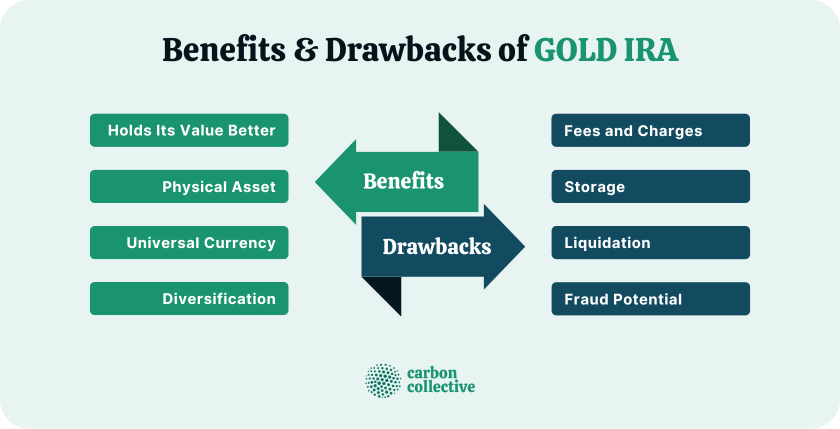 Benefits_&_Drawbacks_of_GOLD_IRA