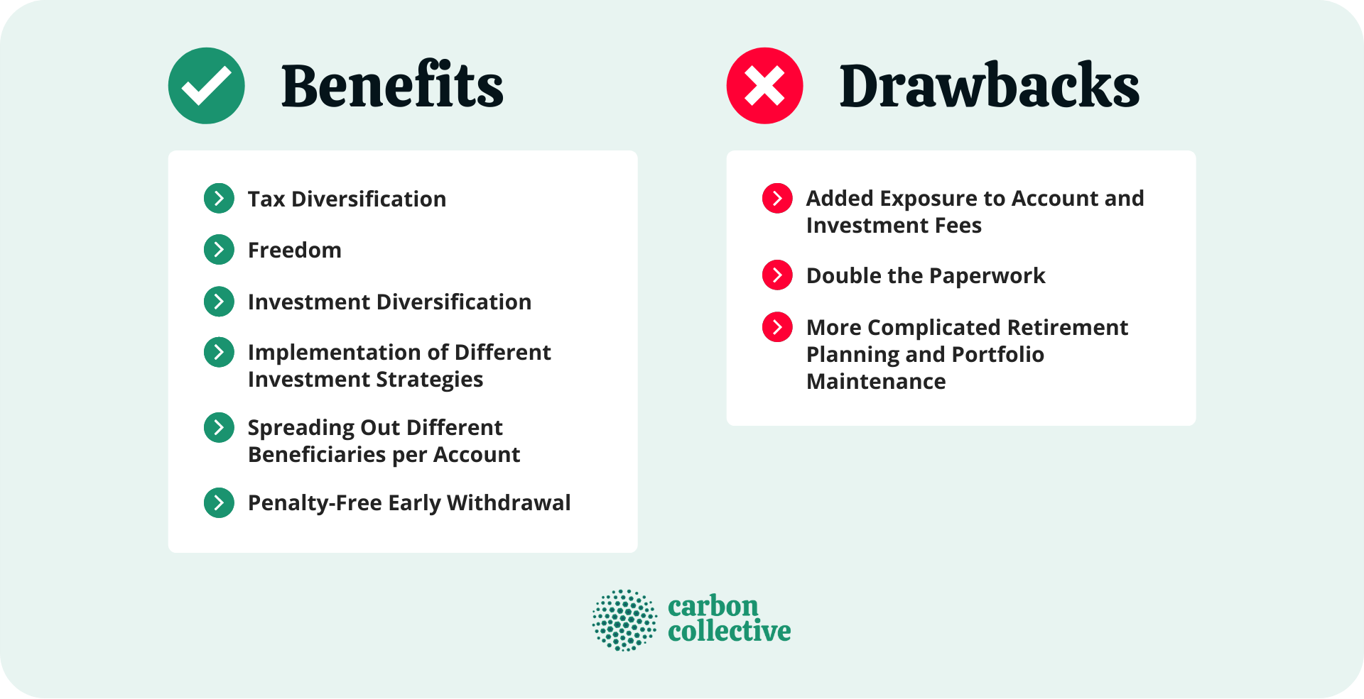 Benefits_Drawbacks_of_Having_Multiple_IRAs (1)