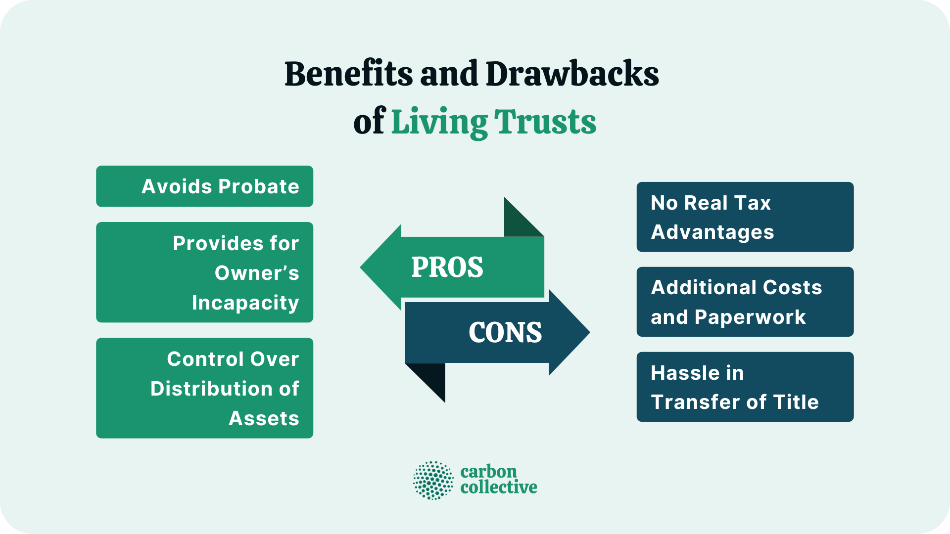 Benefits_and_Drawbacks__of_Living_Trusts