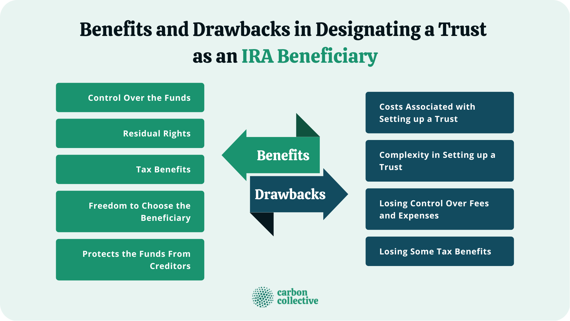 Benefits_and_Drawbacks_in_Designating_a_Trust__as_an_IRA_Beneficiary