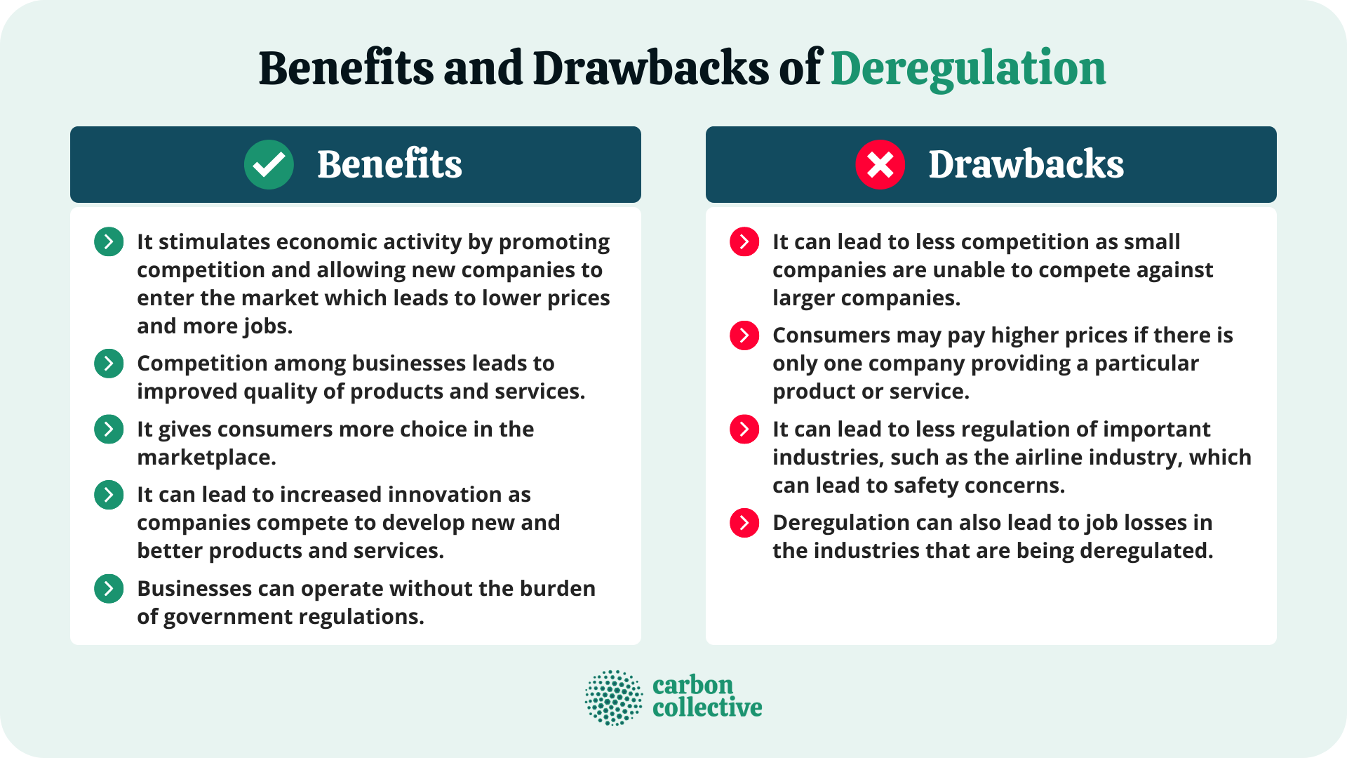 Benefits_and_Drawbacks_of_Deregulation