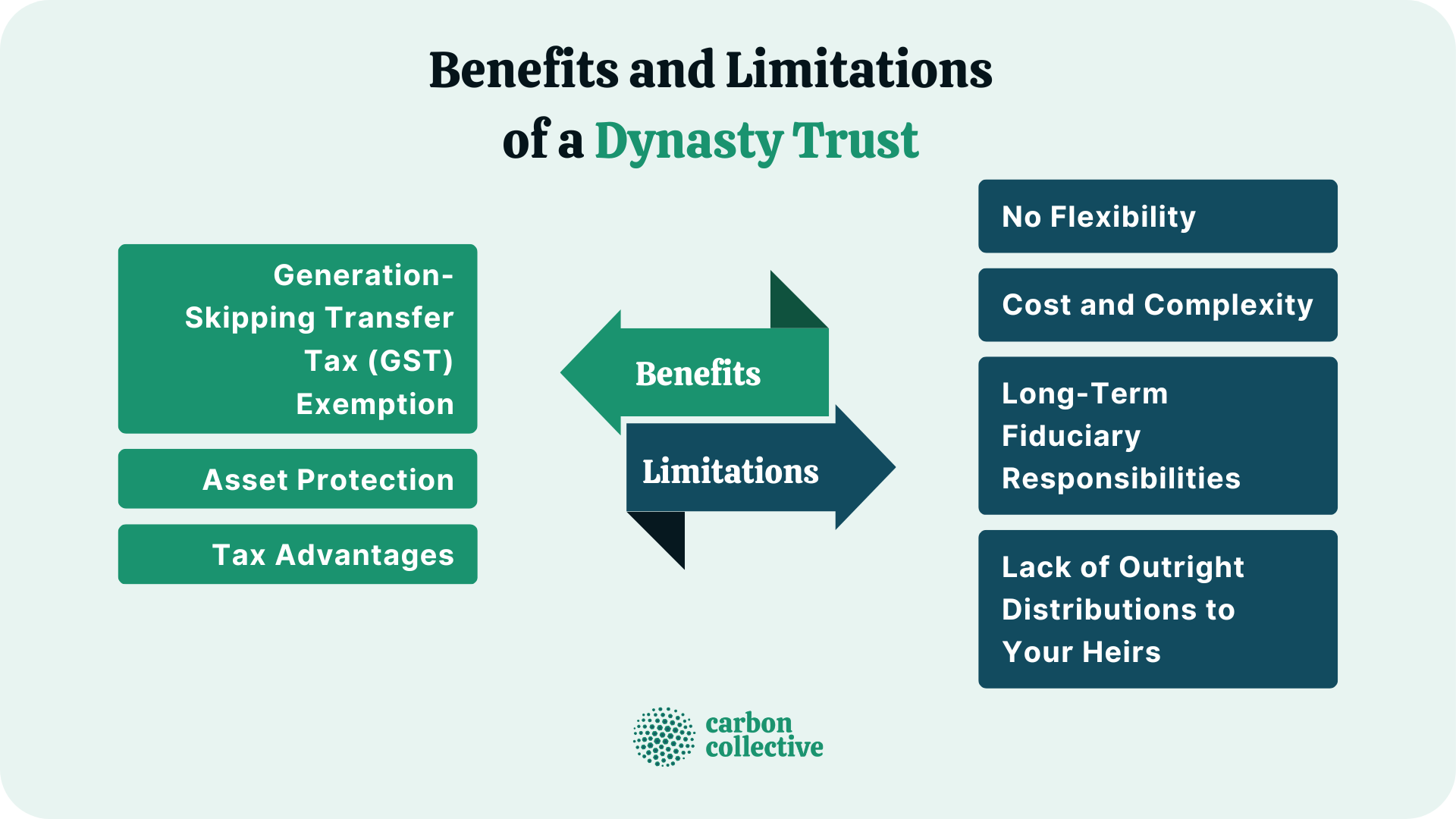 Benefits_and_Limitations_of_a_Dynasty_Trust