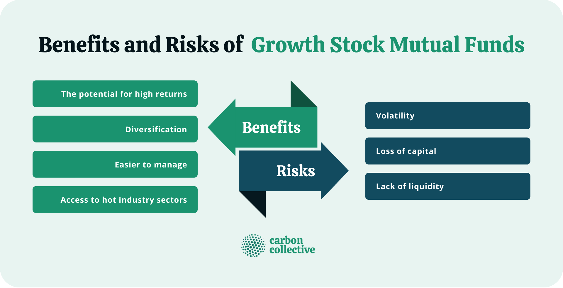 Benefits_and_Risks_of_Growth_Stock_Mutual_Funds (1)