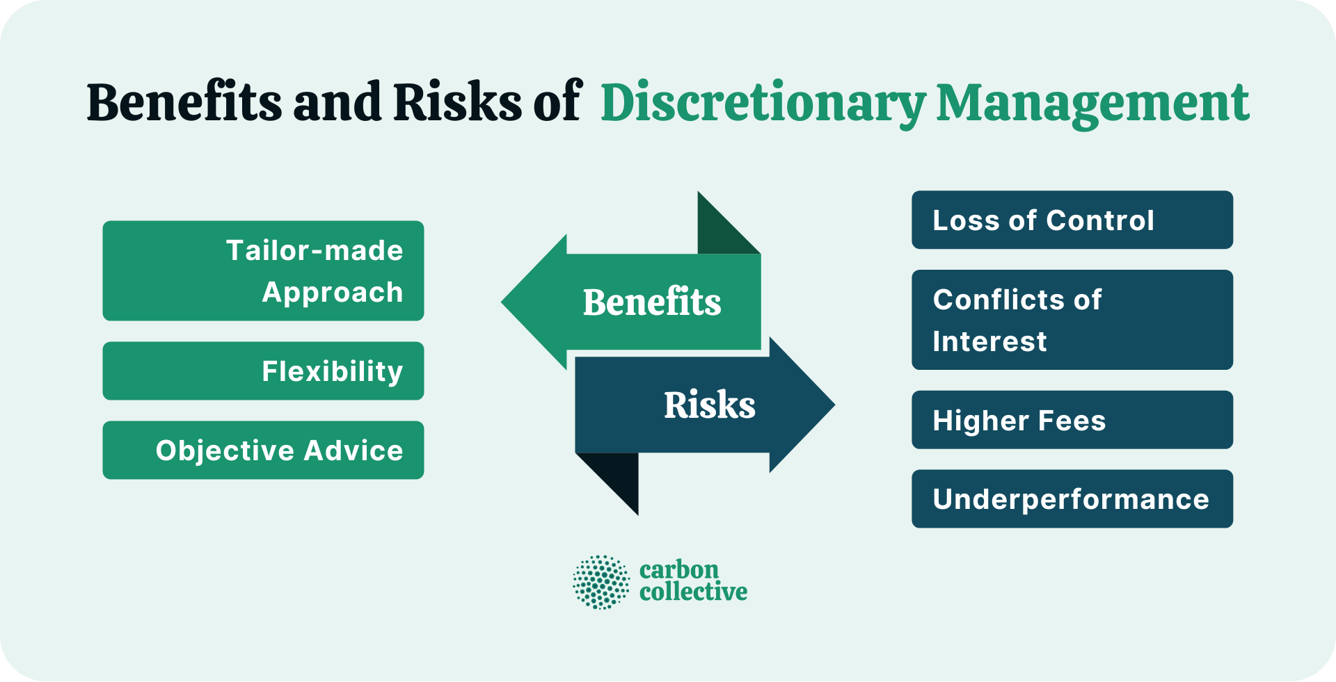 Benefits_and_Risks_of__Discretionary_Management