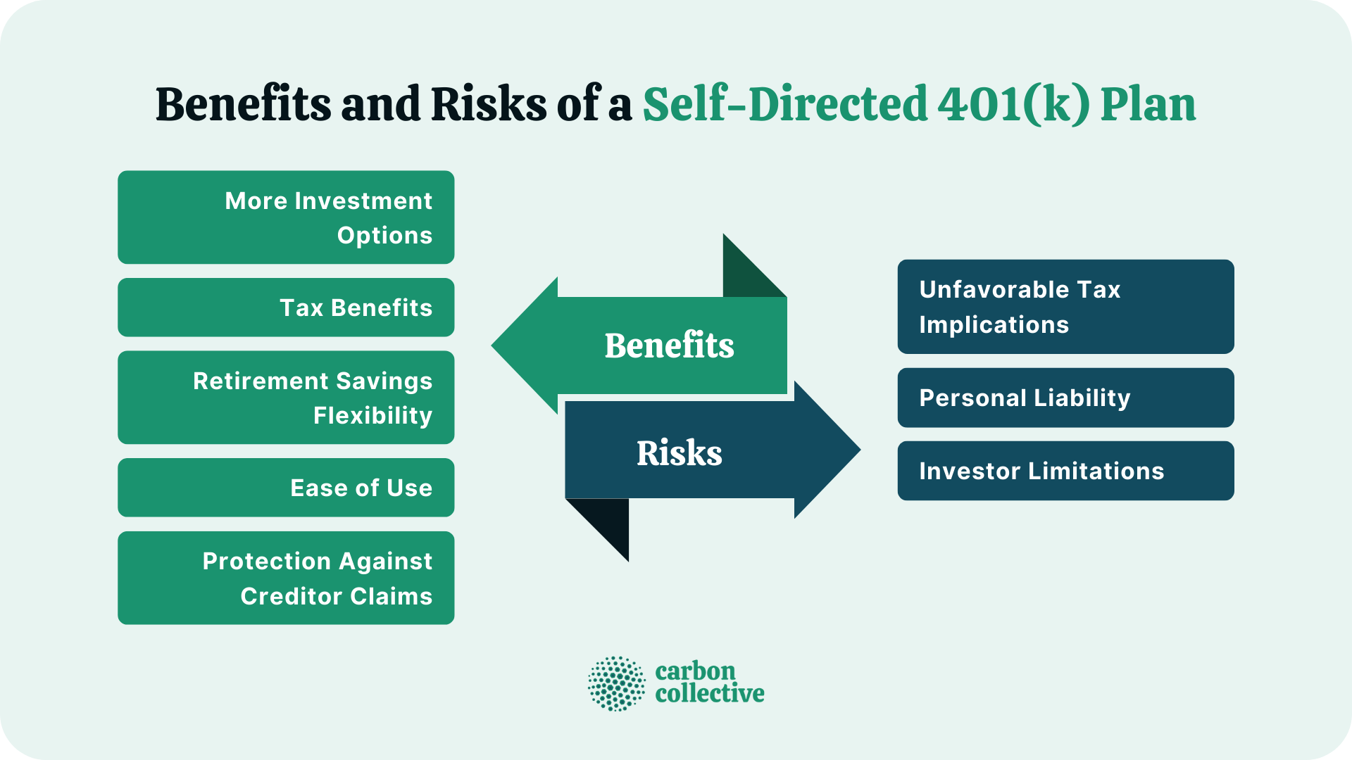 Benefits_and_Risks_of_a_Self-Directed_401(k)_Plan