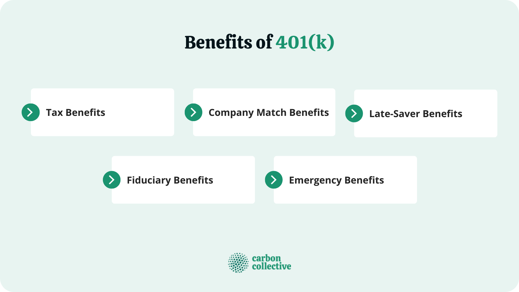 Benefits_of_401(k)