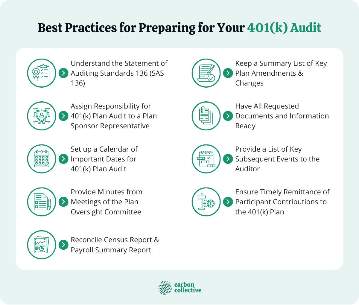 Best_Practices_for_Preparing_for_Your_401(k)_Audit_(1)