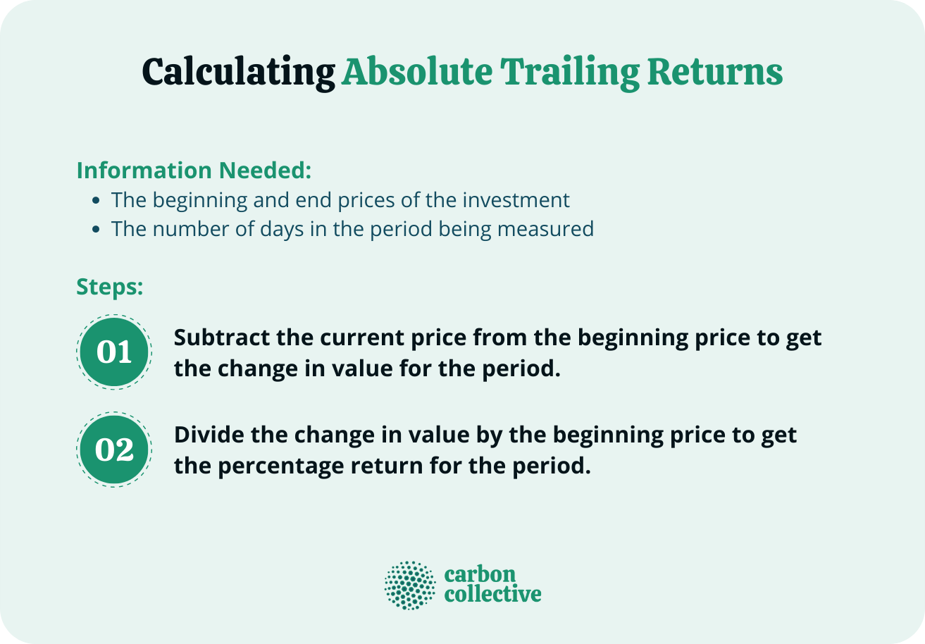 Calculating_Absolute_Trailing_Returns