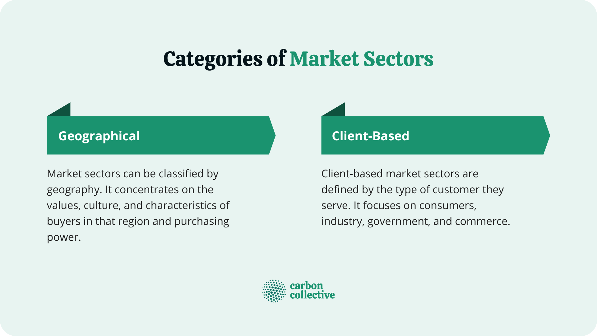 Categories_of_Market_Sectors