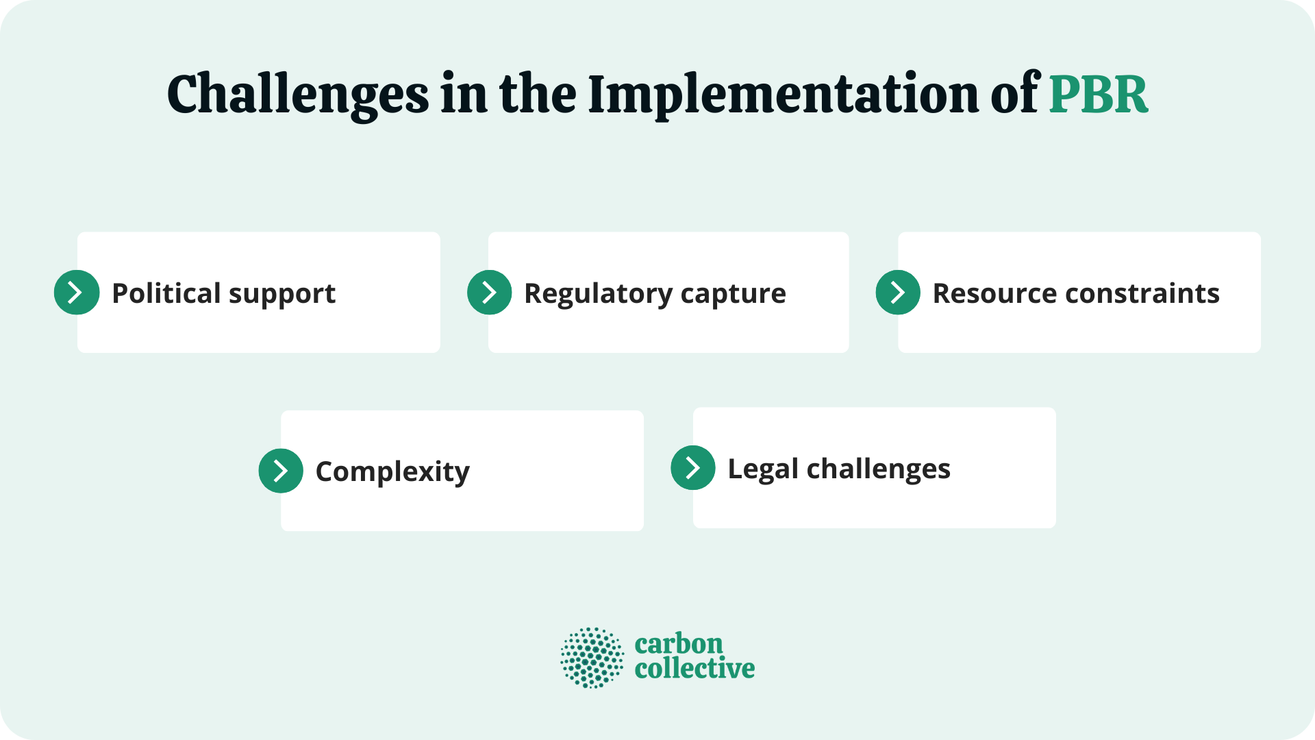 Challenges_in_the_Implementation_of_PBR
