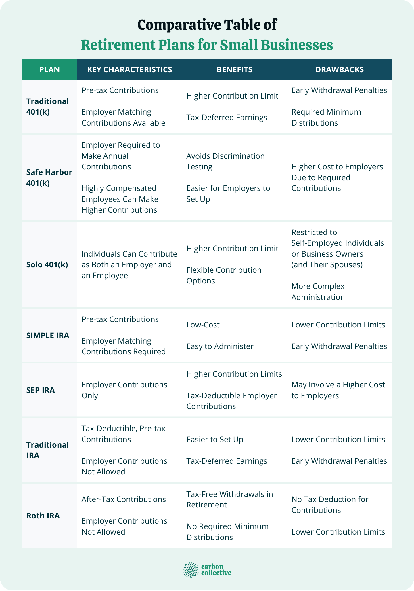 Comparative_Table_of_Retirement_Plans_for_Small_Businesses