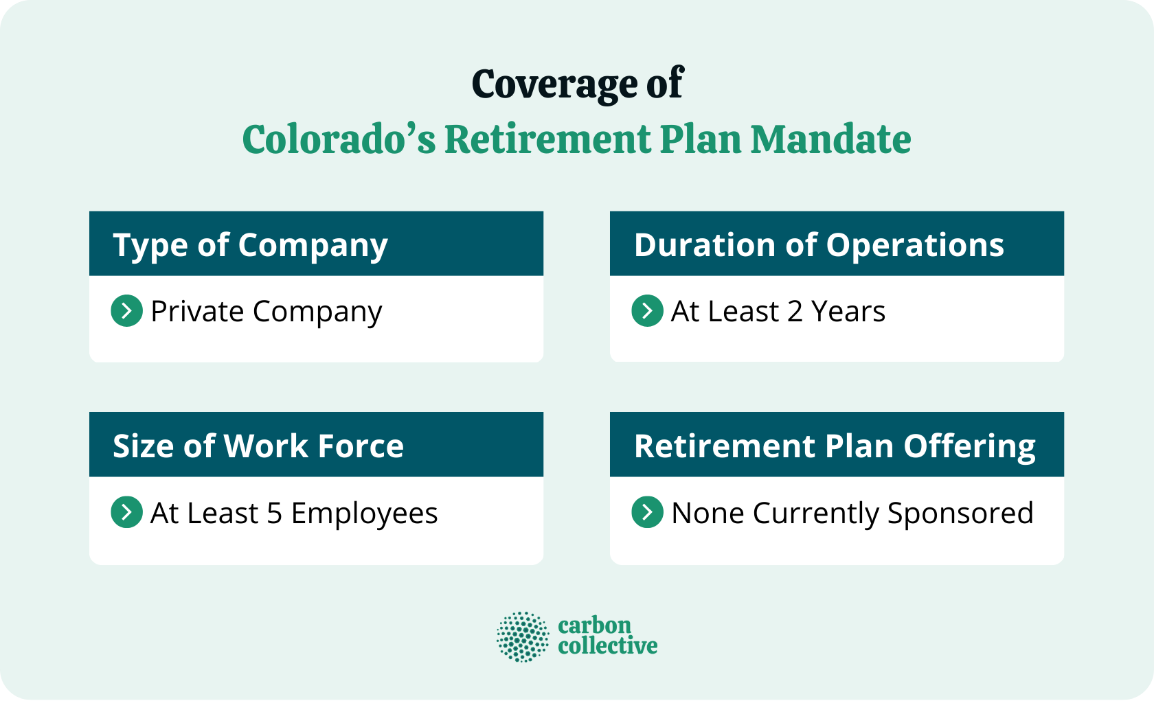 Coverage_of_Colorado’s_Retirement_Plan_Mandate_(1)