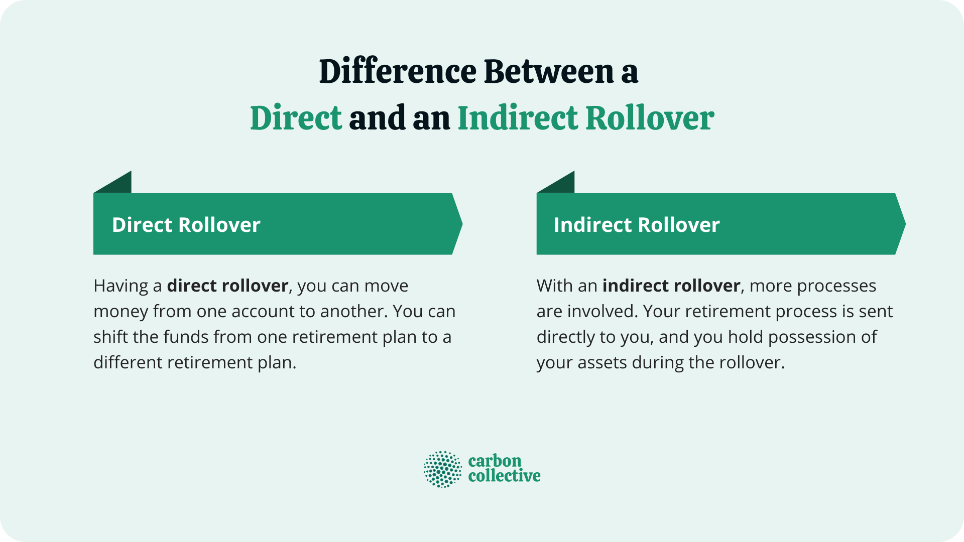 Difference_Between_a_Direct_and_an_Indirect_Rollover