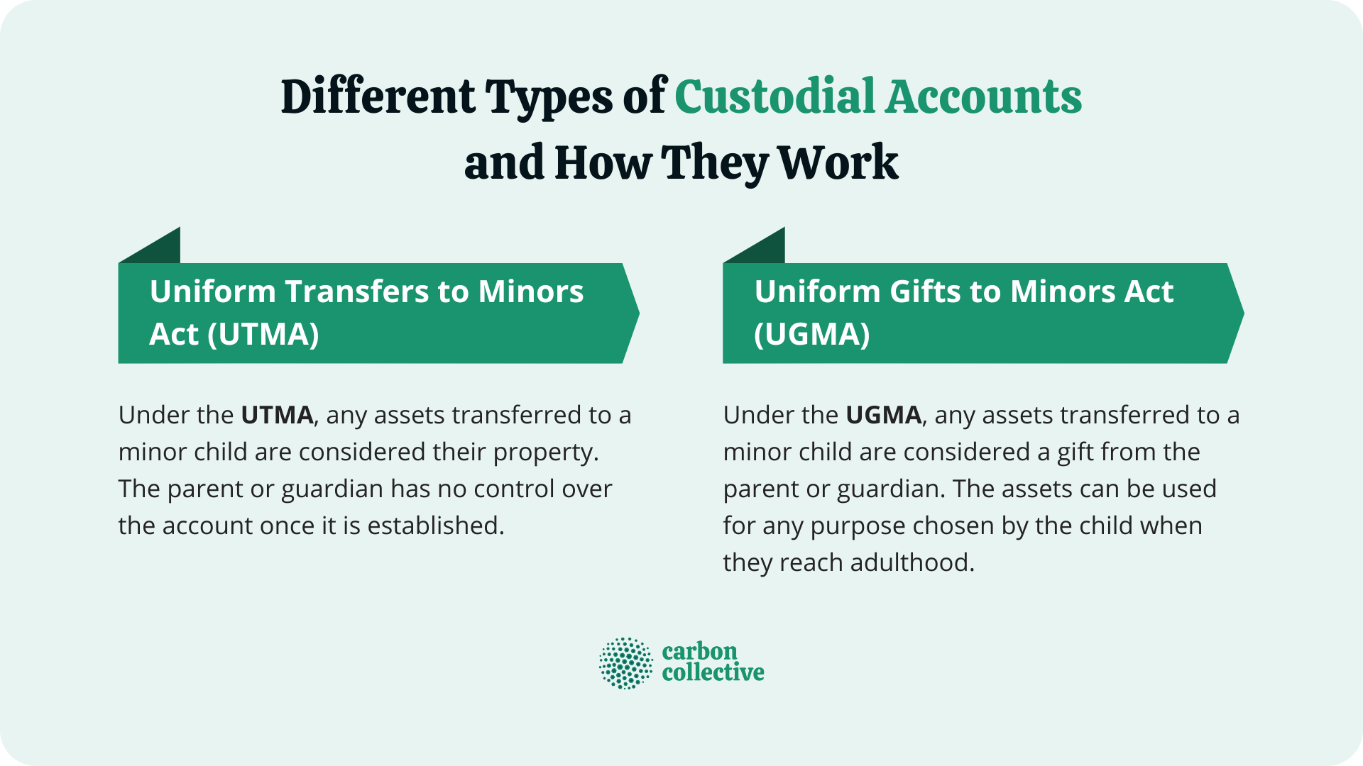 Different_Types_of_Custodial_Accounts_and_How_They_Work