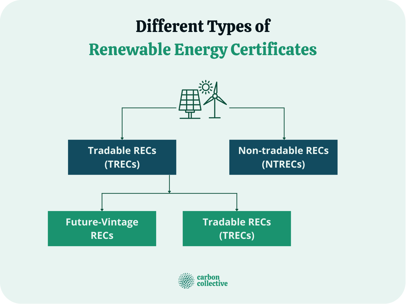 Different_Types_of_REC