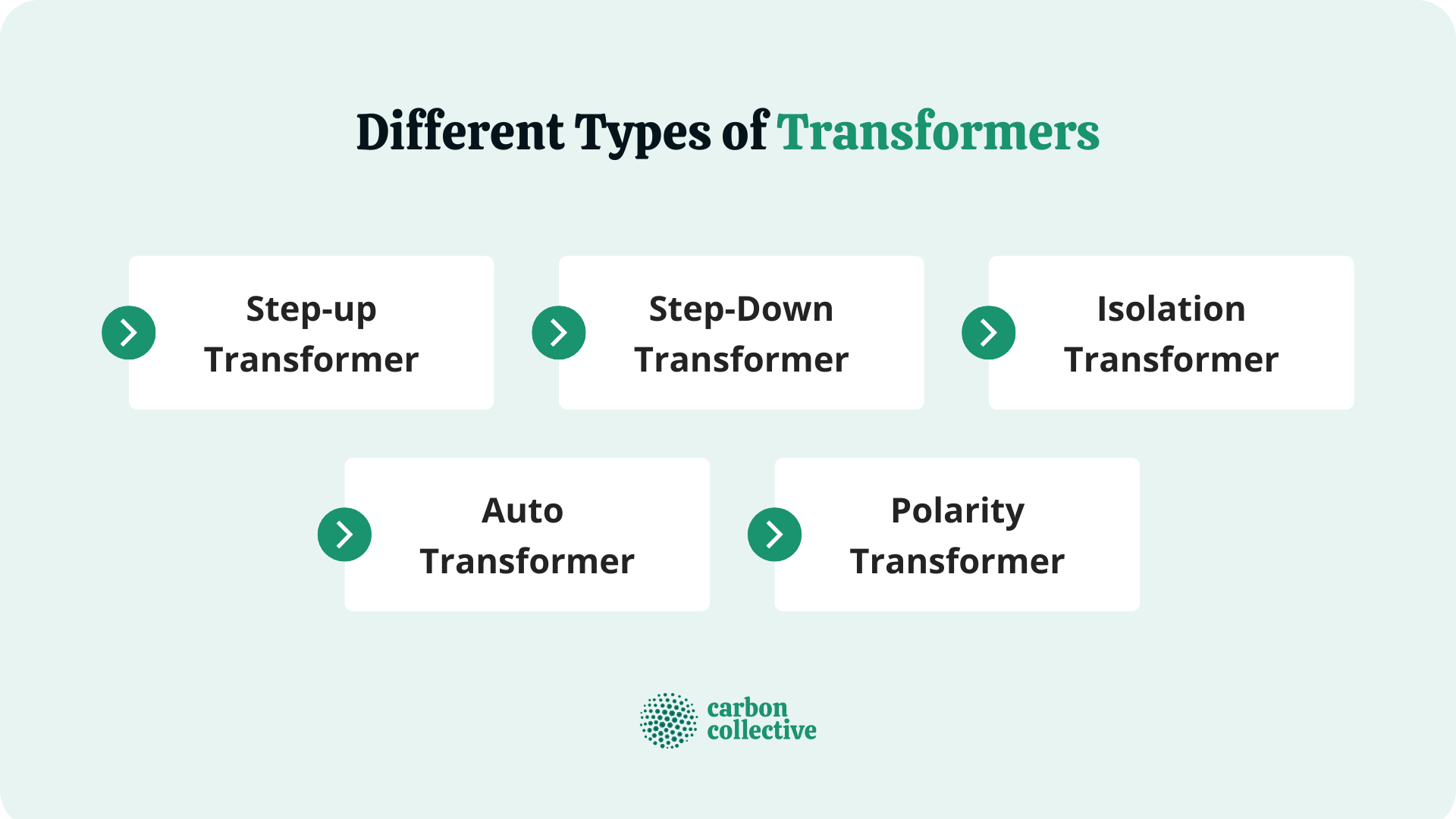 Different_Types_of_Transformers