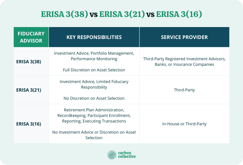 ERISA_3(38)_vs_ERISA_3(21)_vs_ERISA_3(16)