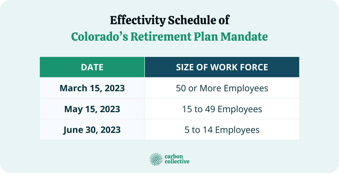 Effectivity_Schedule_of_Colorado’s_Retirement_Plan_Mandate