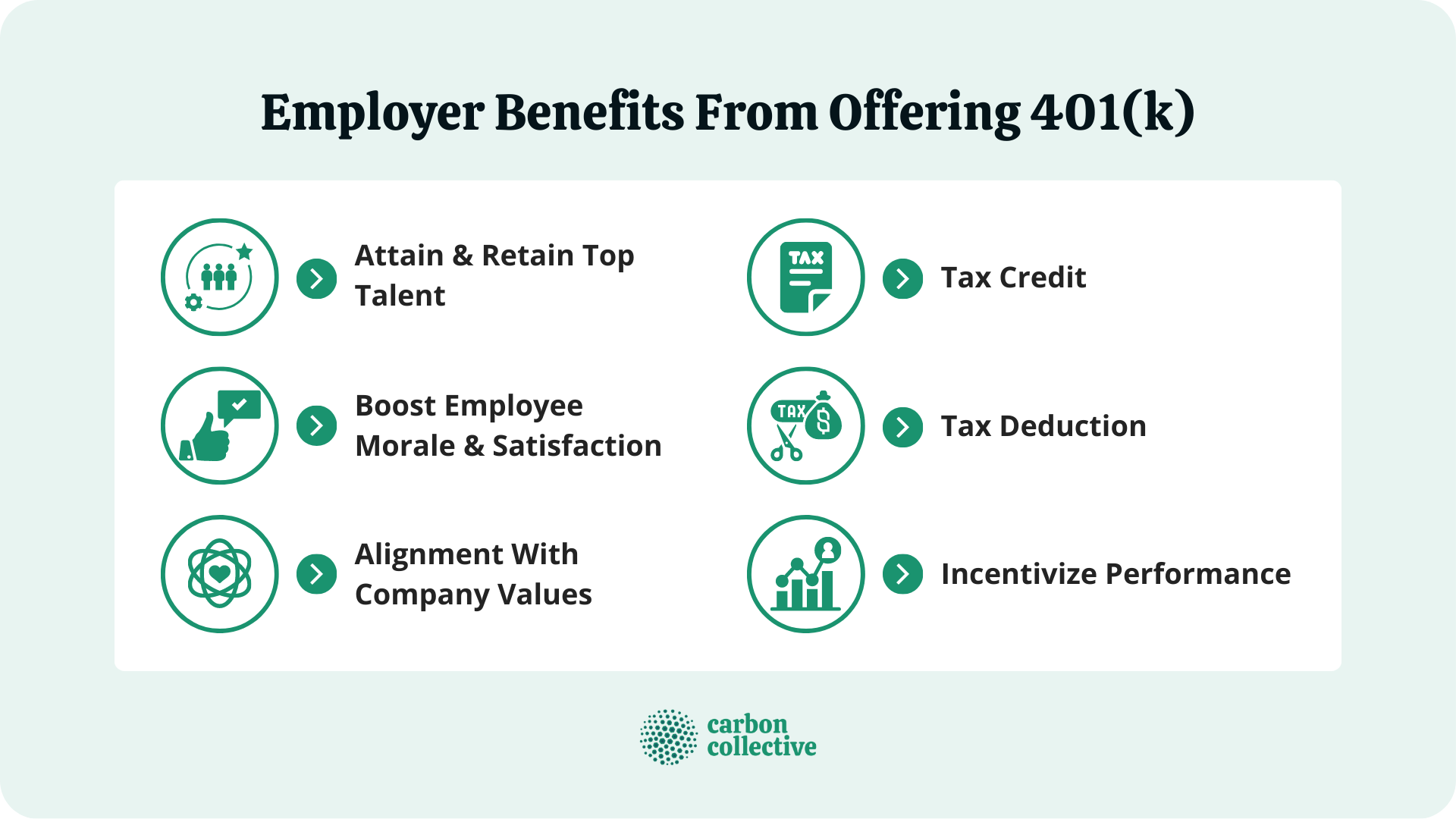Employer_Benefits_From_Offering_401(k)