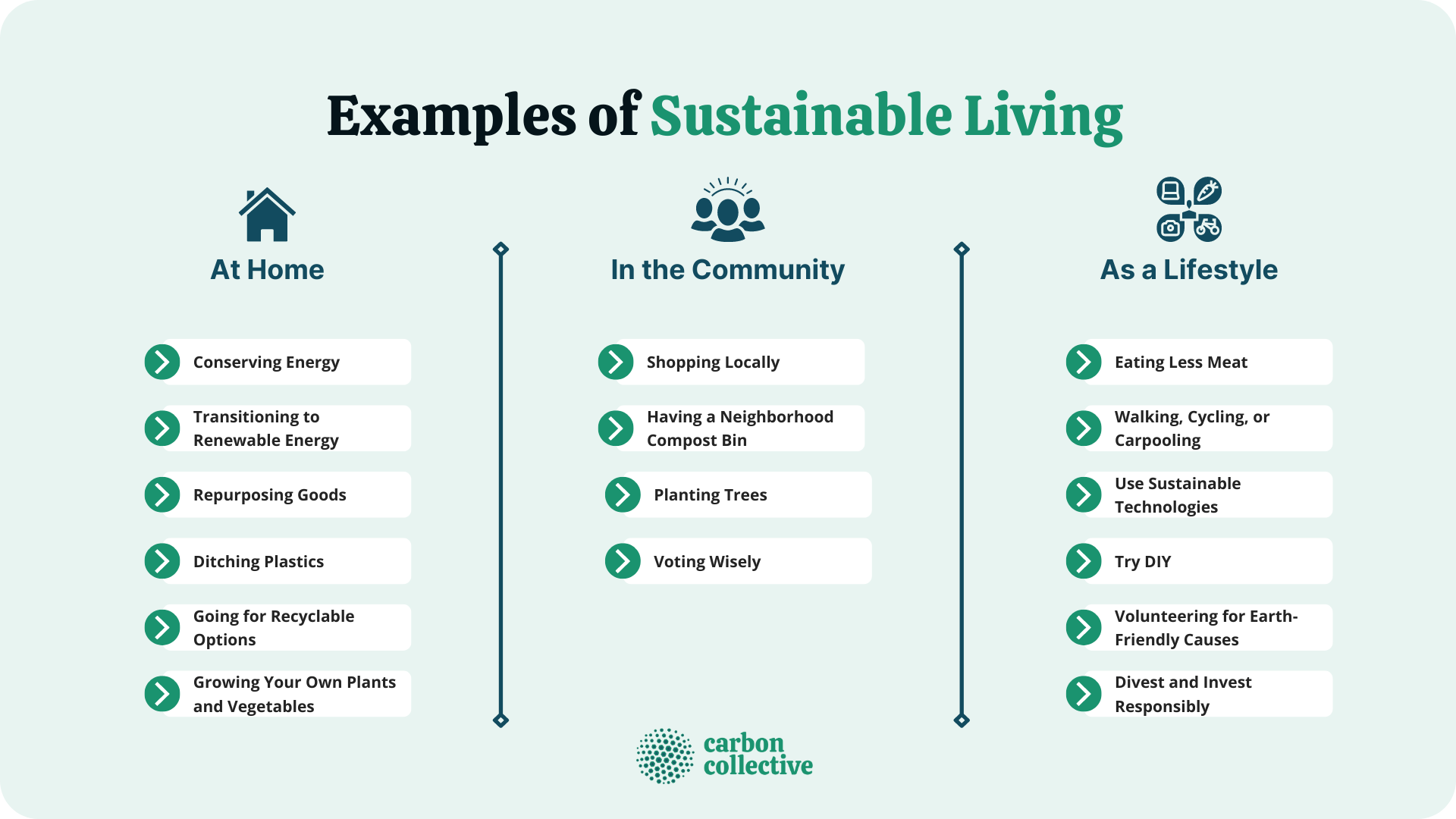Examples_of_Sustainable_Living