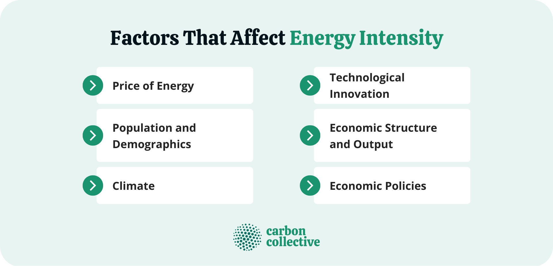 Factors_That_Affect_Energy_Intensity