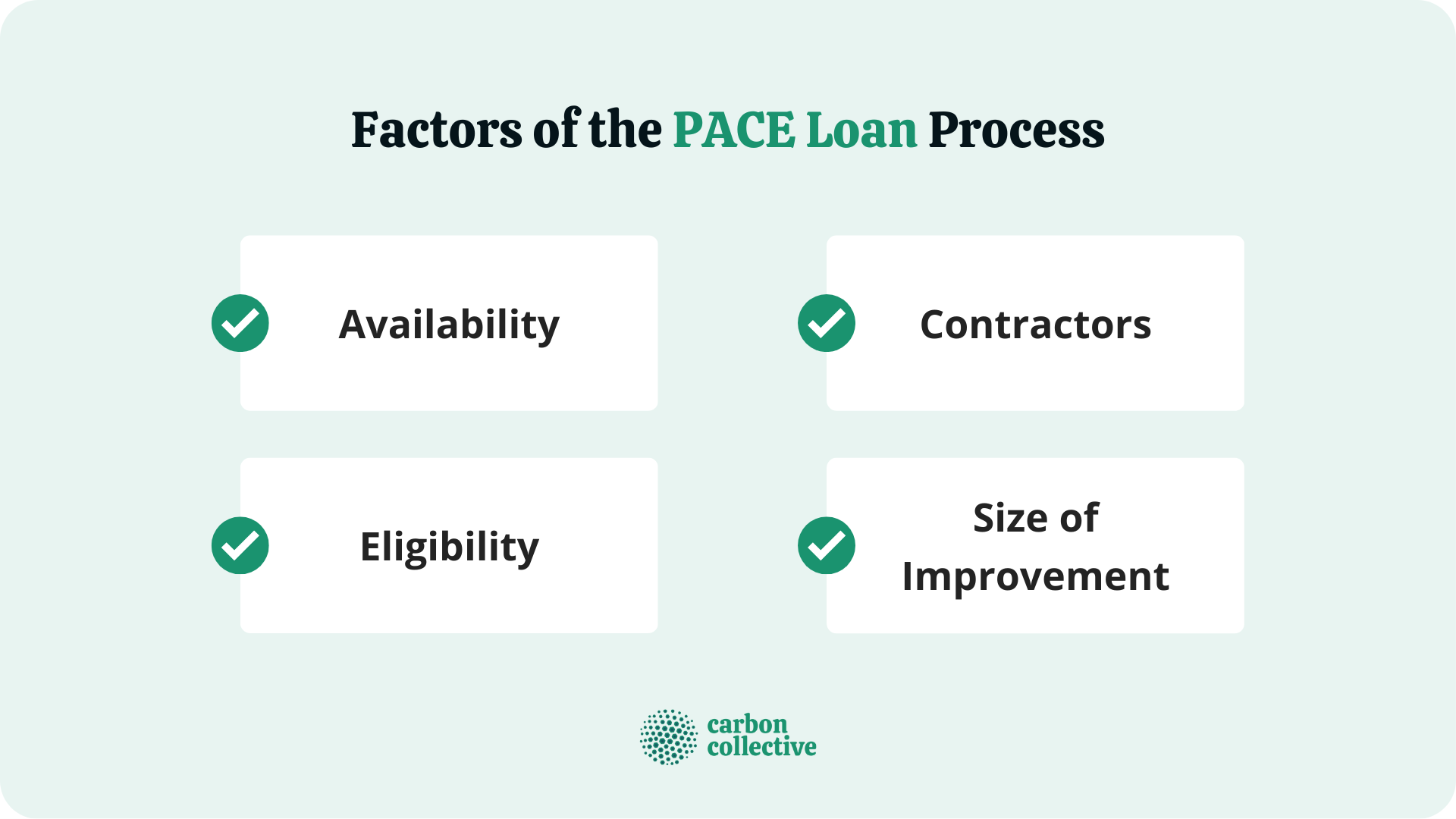 Factors_of_the_PACE_Loan_Process