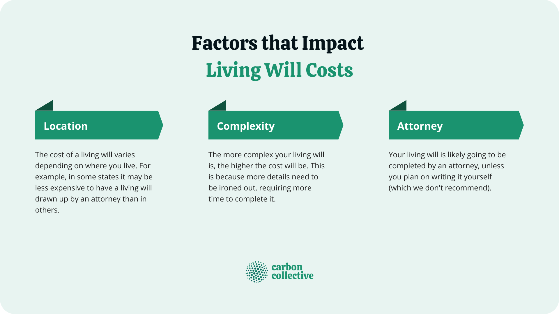 Factors_that_Impact__Living_Will_Costs