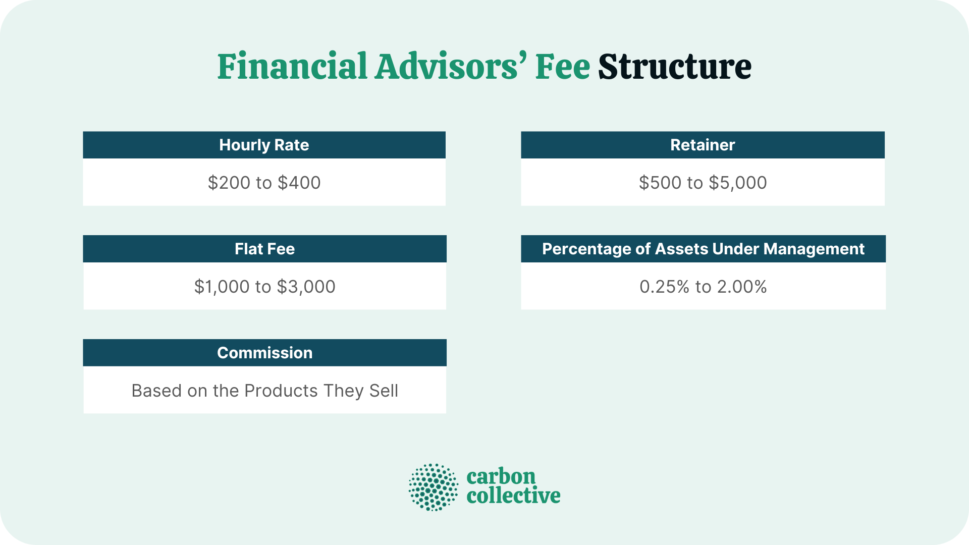 Financial_Advisors’_Fee_Structure