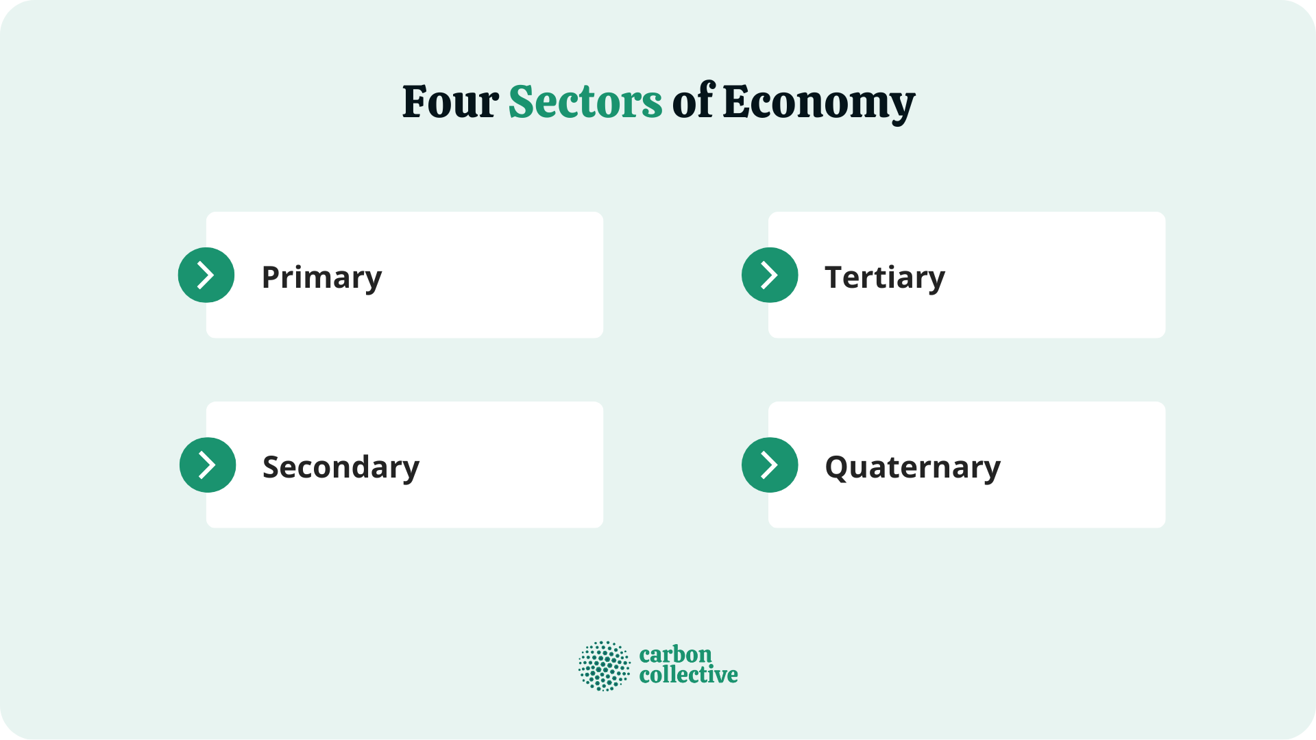 Four_Sectors_of_Economy