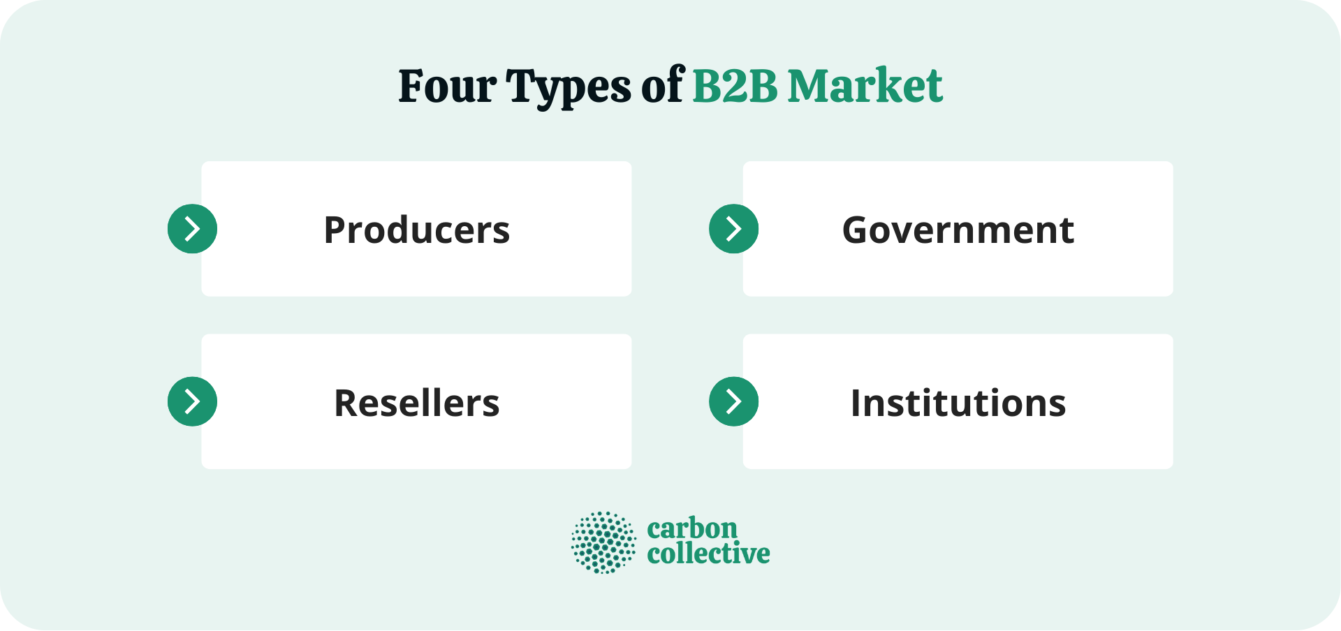 Four_Types_of_B2B_Market