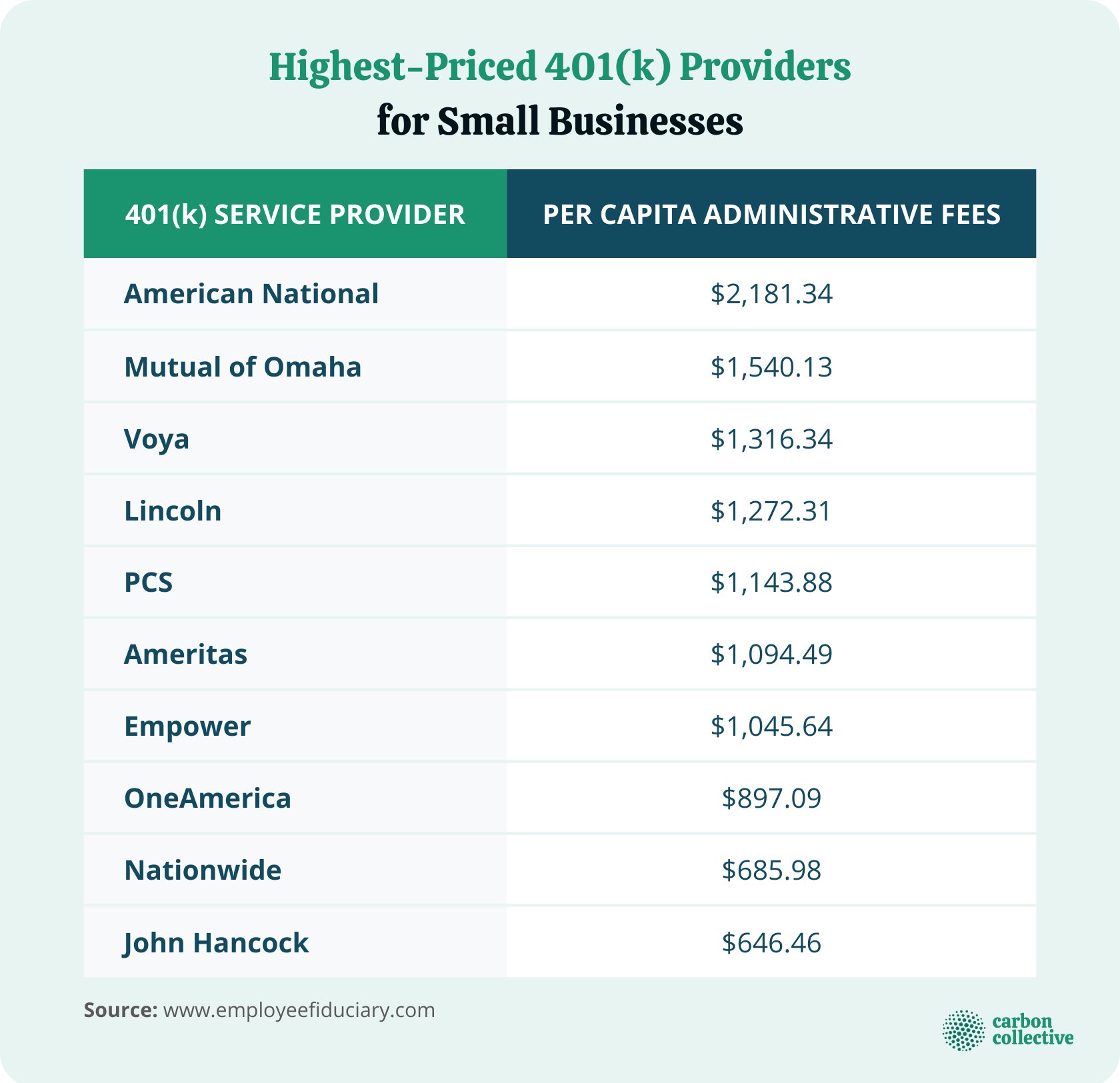 Highest-Priced_401(k)_Providers_for_Small_Businesses_(1)