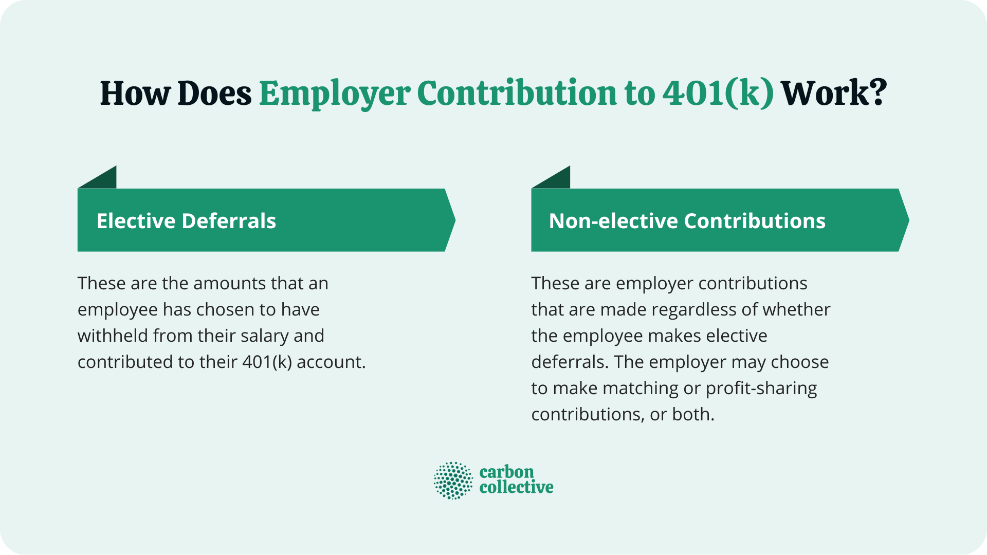 How_Does_Employer_Contribution_to_401(k)_Work